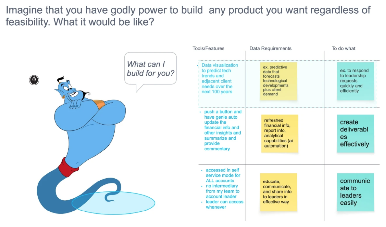 GIA Platform — Genie question worksheet