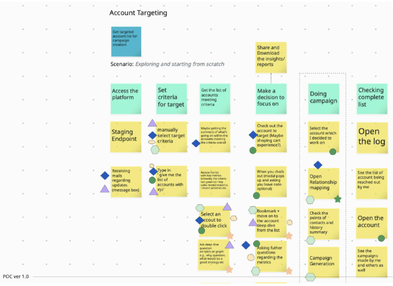 GIA Platform — User story map artifact
