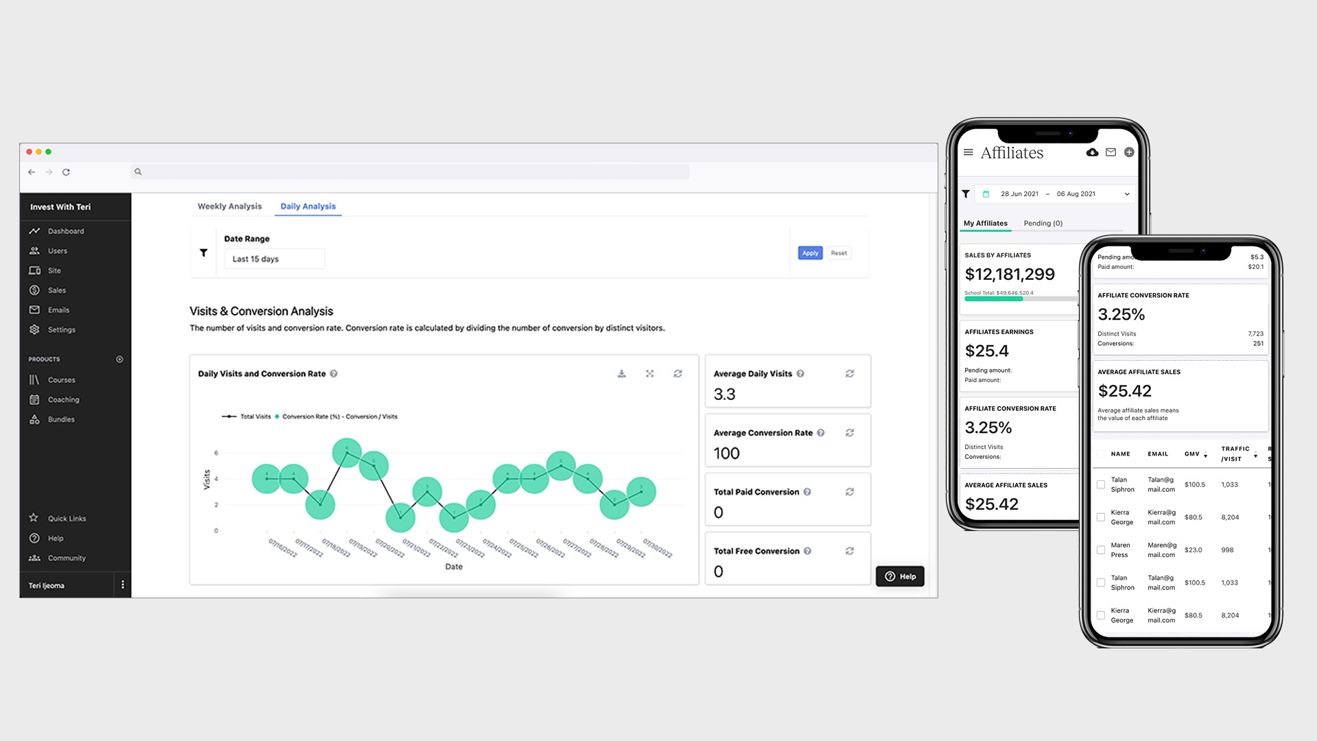 Teachable Advanced Reporting — the shipped dashboard